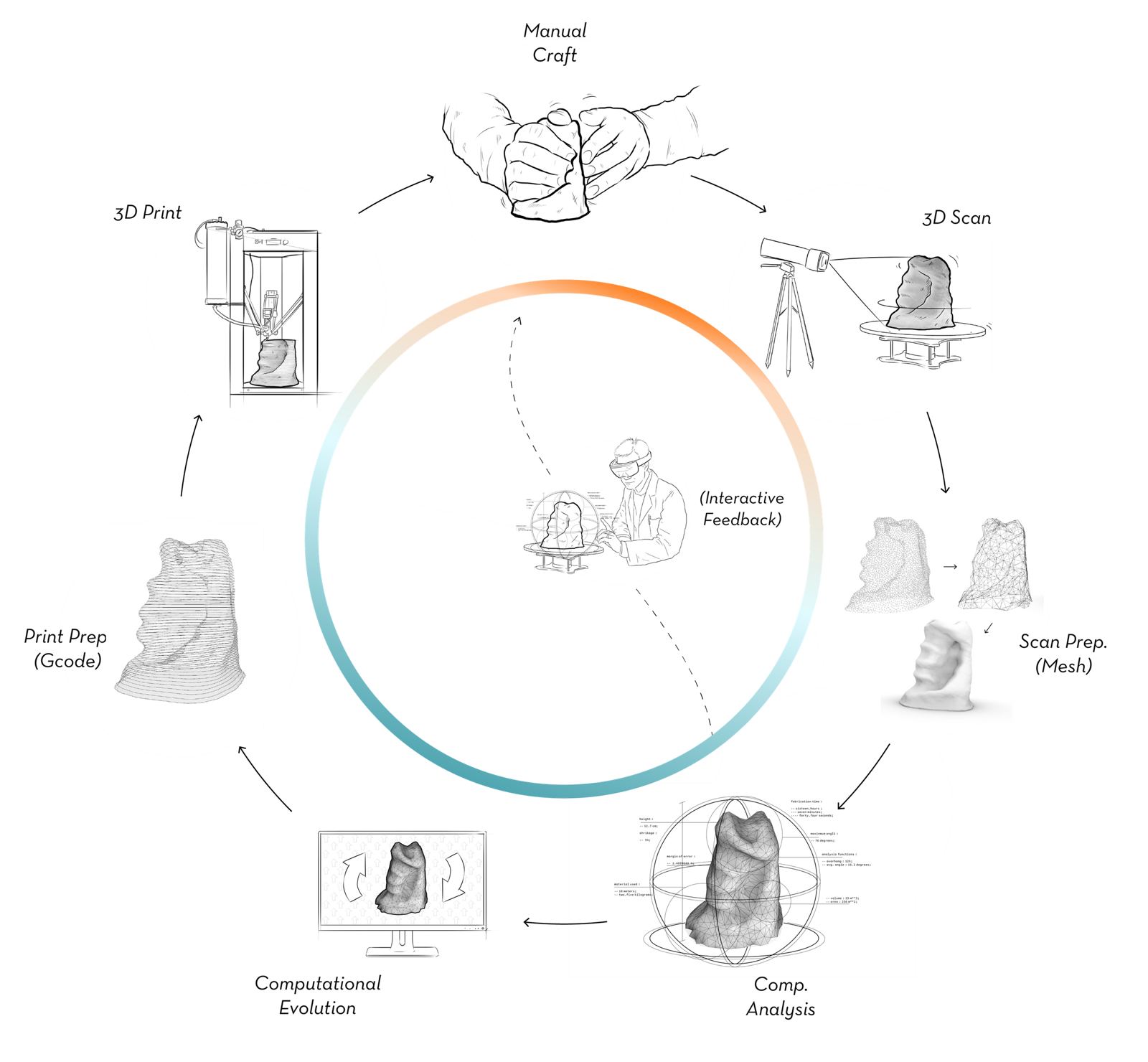 Hands On, image 7